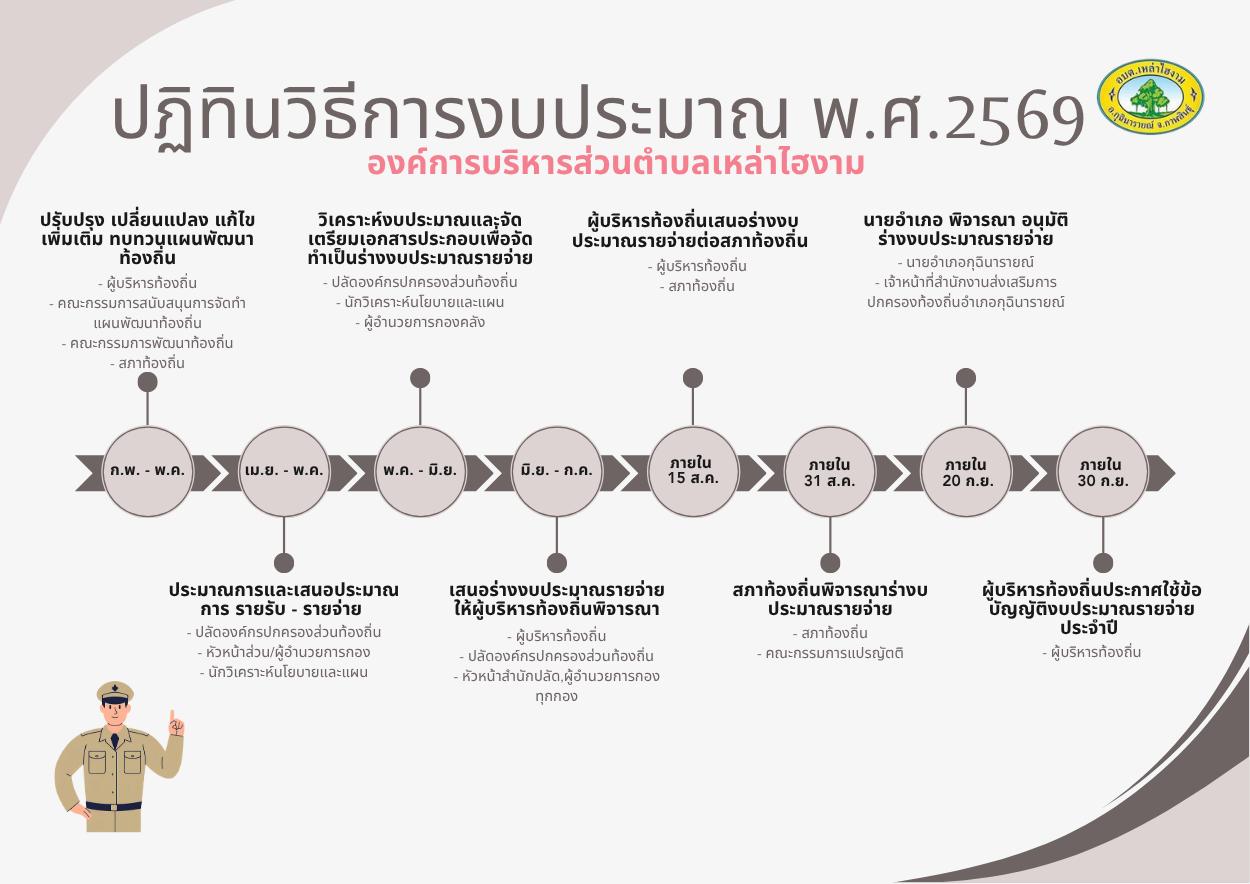 ปฏิทินการจัดทำข้อบัญัติงบประมาณประจำปีงบประมาณ พ.ศ. 2569