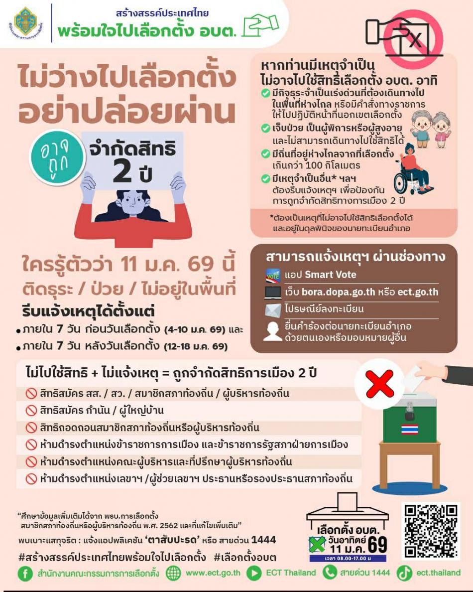 แจ้งเหตุไม่ไปเลือกตั้ง สมาชิก อบต. และนายก อบต. ได้ตั้งแต่ วันที่ 4 - 10 มกราคม 2569 