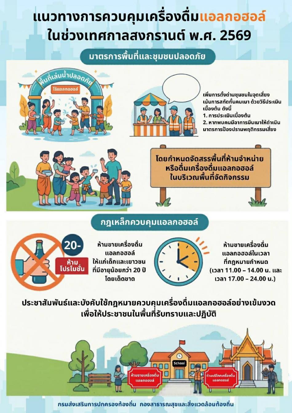 แนวทางการควบคุมเครื่องดื่มแอลกอฮอลล์ ในช่างเทศกาลสงกรานต์ พ.ศ. 2569