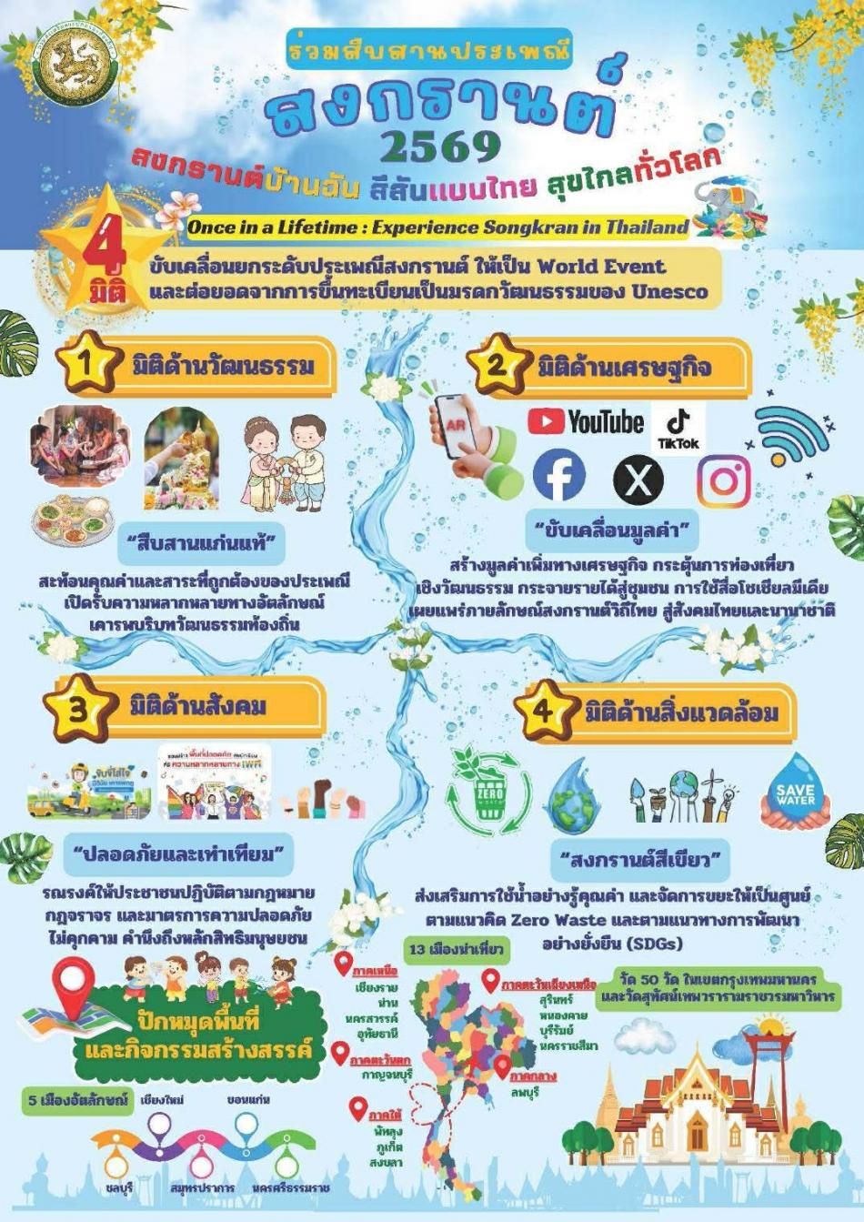 รวมสืบสานประเพณีสงกรานต์ 2569 สงกรานต์บ้านฉัน สีสันแบบไทย สุขไกลทั่วโลก