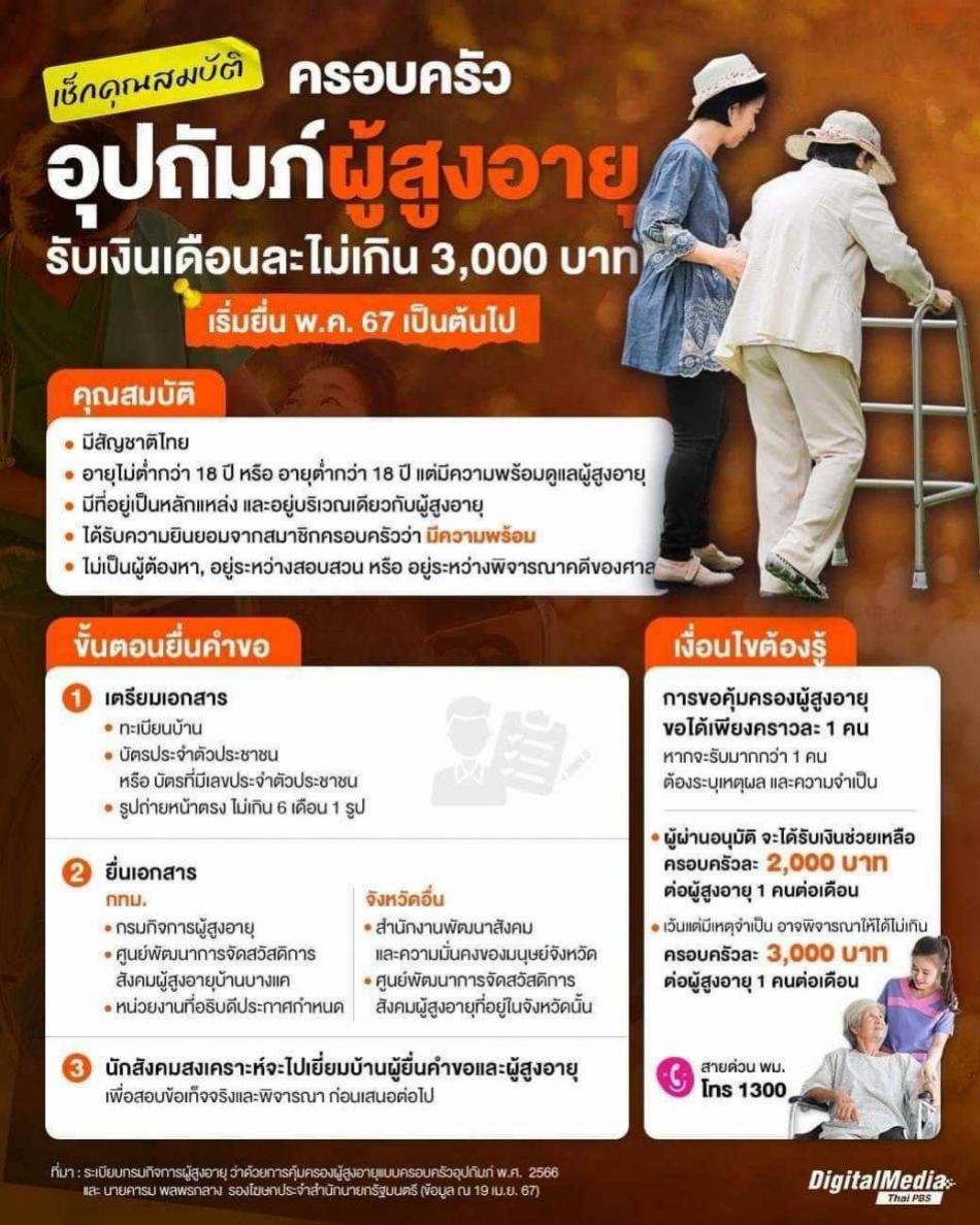 ประชาสัมพันธ์ ใครที่มีผู้สูงอายุที่ต้องดูแล สามารถยื่นขอรับสิทธิ ครอบครัวอุปถัมภ์ผู้สูงอายุ ได้ที่ สำนักงานพัฒนาสังคมและความมั่นคงมนุษย์จังหวัดได้ โดยเตรียมเอกสารให้พร้อม เริ่มยื่นได้ เดือนพฤษภาคม 2567 นี้ เป็นต้นไป หากผ่านการอนุมัติ จะได้รับเงินช่วยเหลือเดือนละ 2,000 - 3,000 บาทสอบถามรายละเอียดเพิ่มเติมได้ที่ สำนักงานพัฒนาสังคมและความมั่นคงมนุษย์จังหวัด ทั่วประเทศ